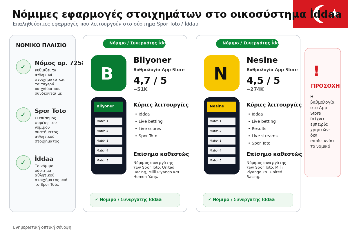 best_app_turkey
