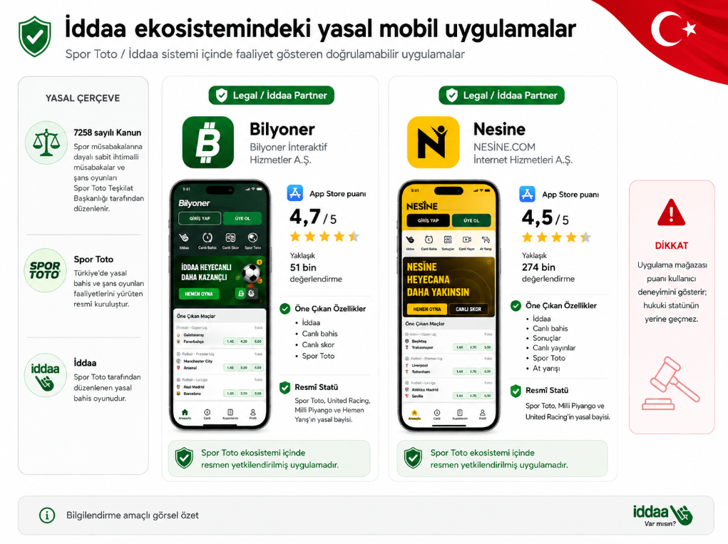best_app_turkey