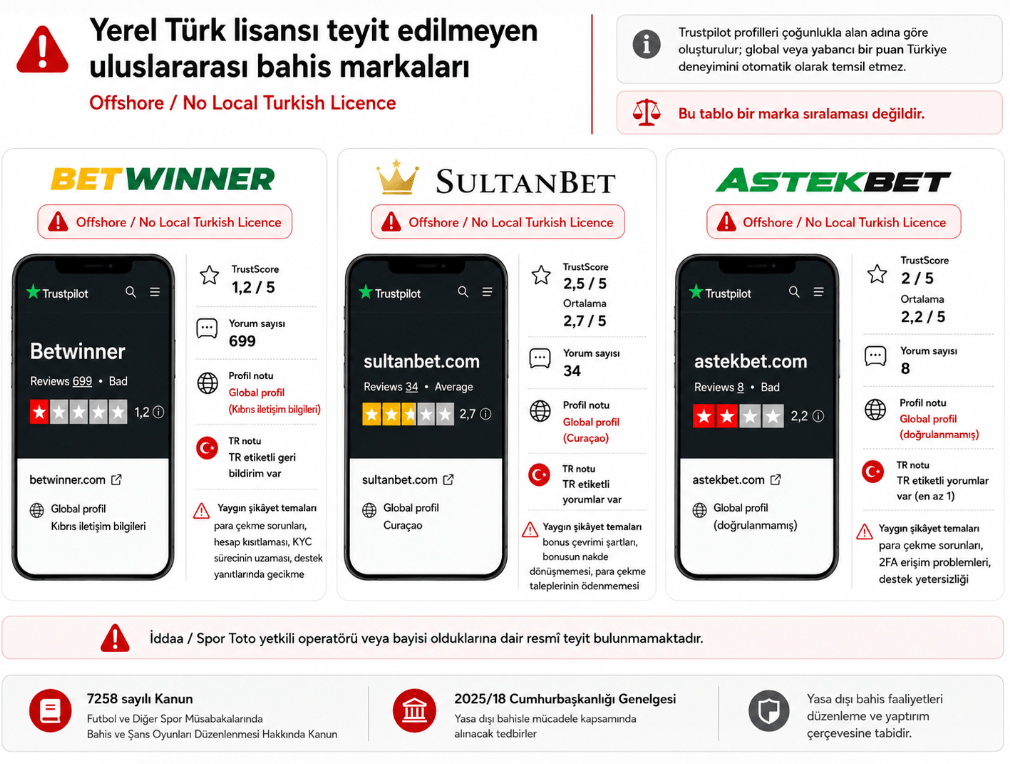 turkey_app